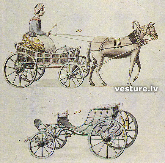 Rīdzenieki 18.gs. beigās - 19.gs. sākumā Rīdzenieki 18.gs. beigās - 19.gs. sākumā