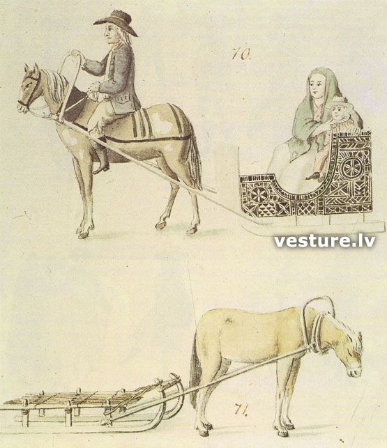 Rīdzenieki 18.gs. beigās - 19.gs. sākumā Rīdzenieki 18.gs. beigās - 19.gs. sākumā