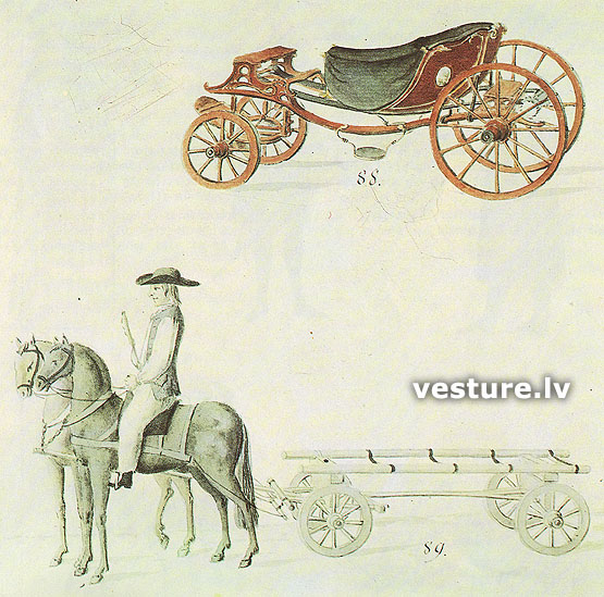 Rīdzenieki 18.gs. beigās - 19.gs. sākumā Rīdzenieki 18.gs. beigās - 19.gs. sākumā
