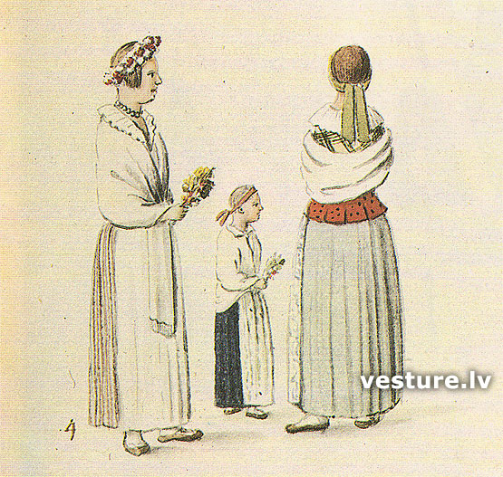 Rīdzenieki 18.gs. beigās - 19.gs. sākumā Rīdzenieki 18.gs. beigās - 19.gs. sākumā